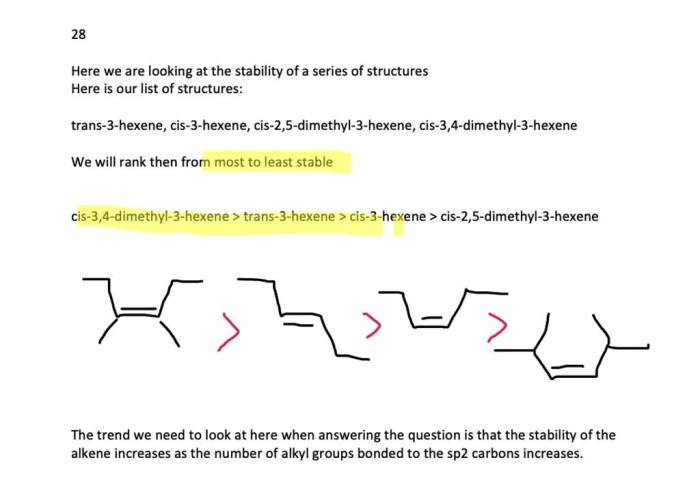 Cis yl dihydroxy acetate