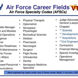 Afman definitions chapter volume