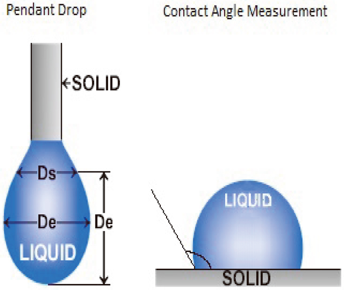 At the tension reduction stage re-establish communication