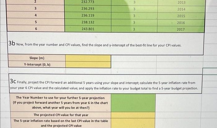 What are the values that underpin this course cpi