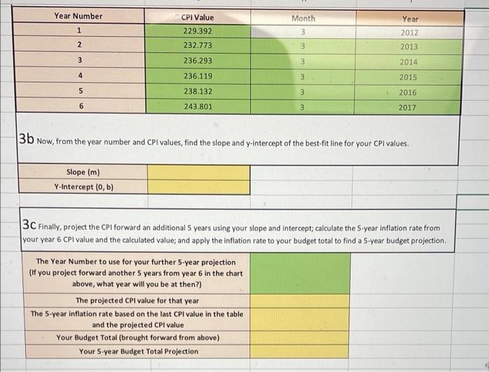 What are the values that underpin this course cpi