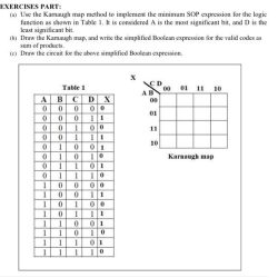 Boolean algebra simplification