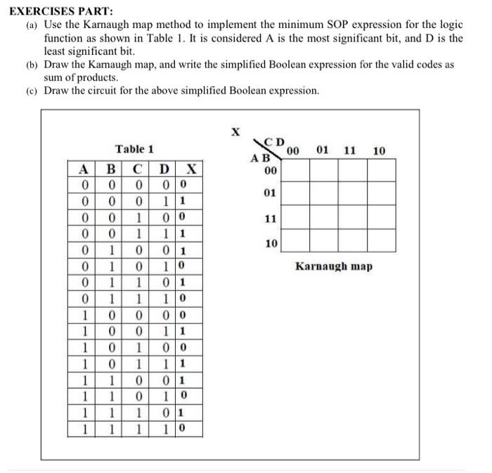 Boolean algebra simplification