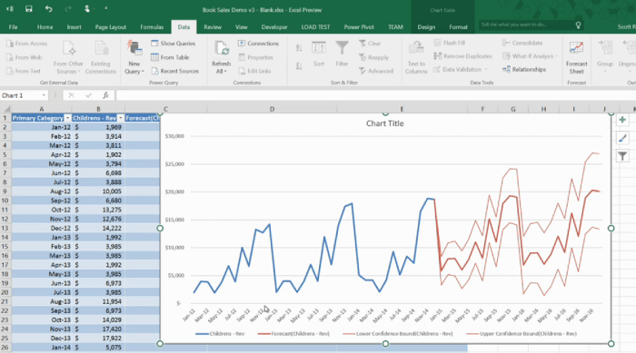 Create a forecast sheet based on range a1 b4