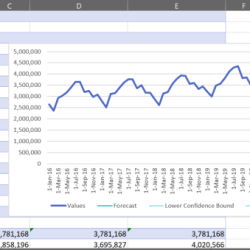 Forecast excel sheet