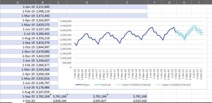 Forecast excel sheet