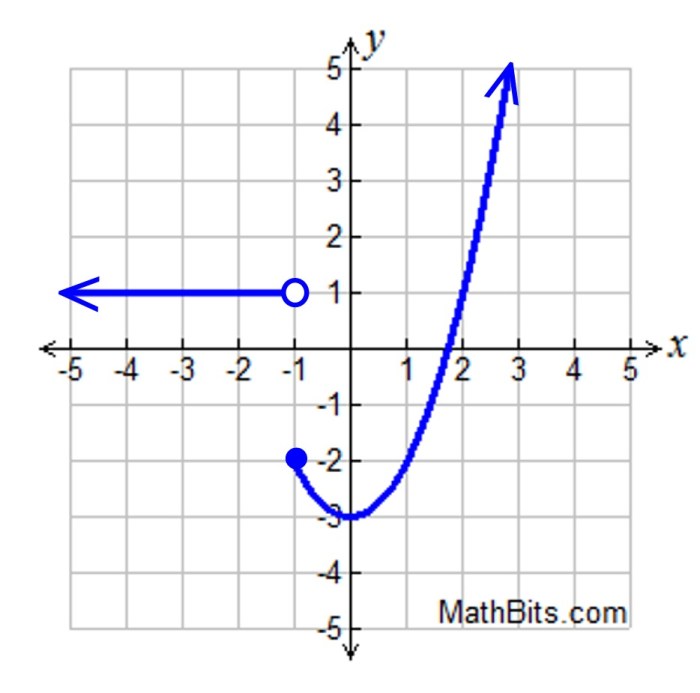 Drawing pictures with piecewise functions answer key