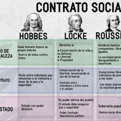 Comparing the ideas of john locke and thomas hobbes worksheet