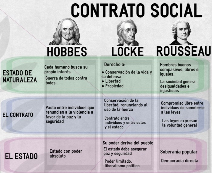 Comparing the ideas of john locke and thomas hobbes worksheet