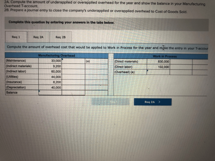 Harwood costing overhead applies solved