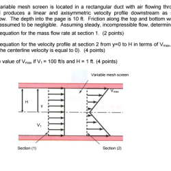 Linear mesh screen velocity flow chegg air profile produces variable axisymmetric solved ft