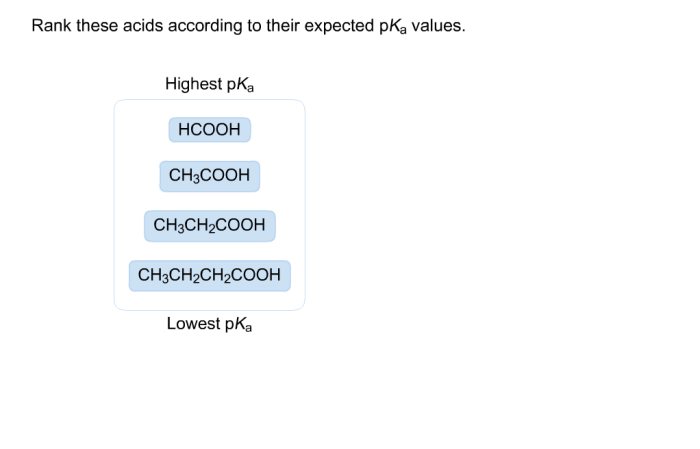 Pka acids expected according rank values these their solved highest lowest transcribed problem text been show has