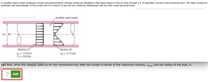 A variable mesh screen produces a linear and axisymmetric