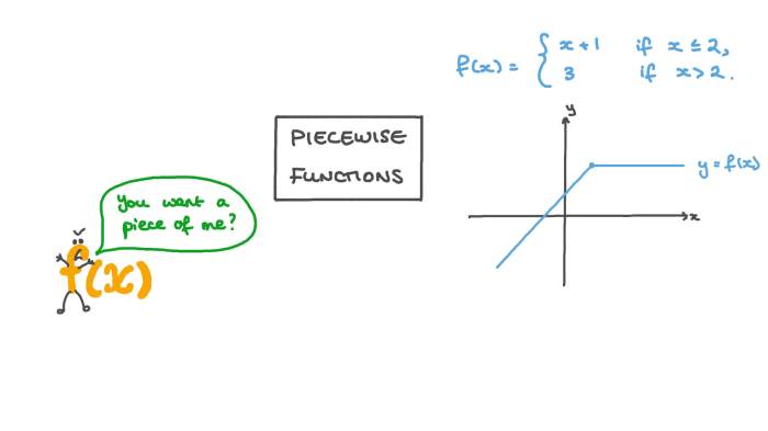 Drawing pictures with piecewise functions answer key