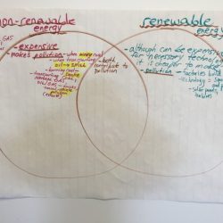 Contrast renewable nonrenewable venn worksheet worksheets ppt