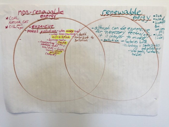 Contrast renewable nonrenewable venn worksheet worksheets ppt